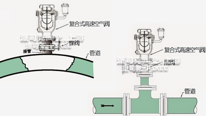 复合式动力高速空气阀安装示意图