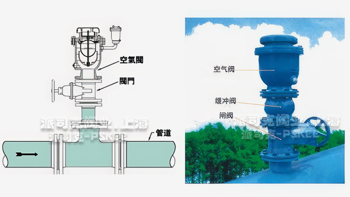 三级缓闭防水锤型空气阀安装示意图