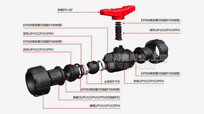 UPVC塑料球阀结构图