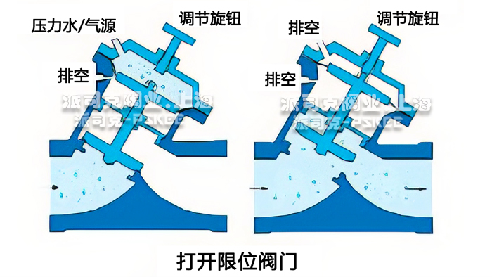 Y型隔膜阀工作原理图