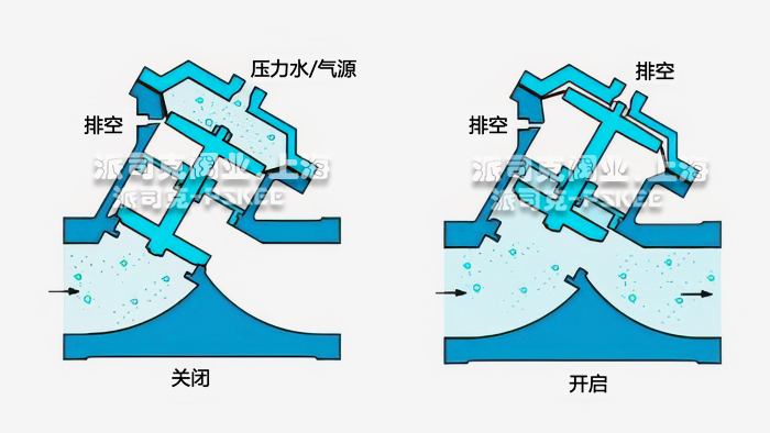 Y型隔膜阀原理图