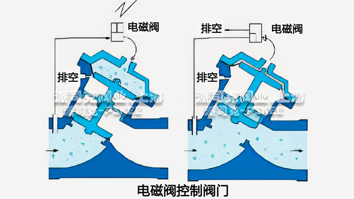 电磁阀Y型隔膜阀原理图