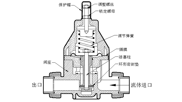 塑料安全背压阀结构图