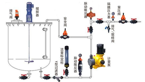 塑料脉冲阻尼器