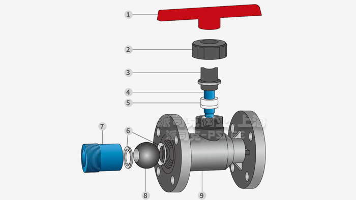 气动塑料法兰球阀结构图