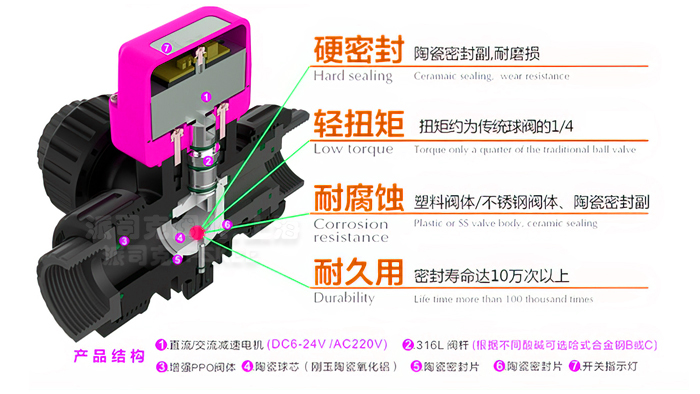 电动三通塑料陶瓷芯球阀结构图