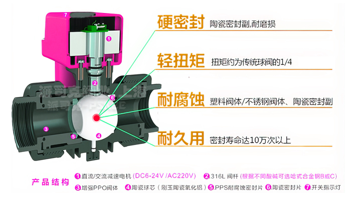 微型电动塑料球阀结构图