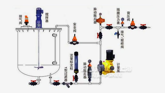 塑料自动排气阀安装示意图