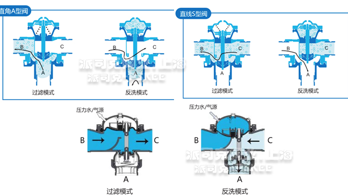 两位三通阀工作原理图