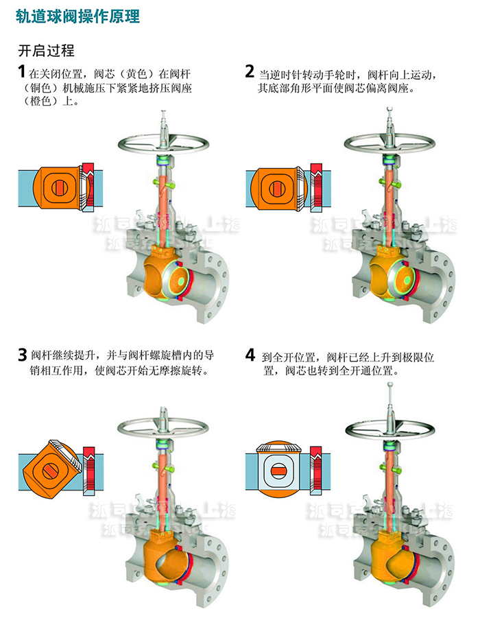 电动轨道球阀作用原理