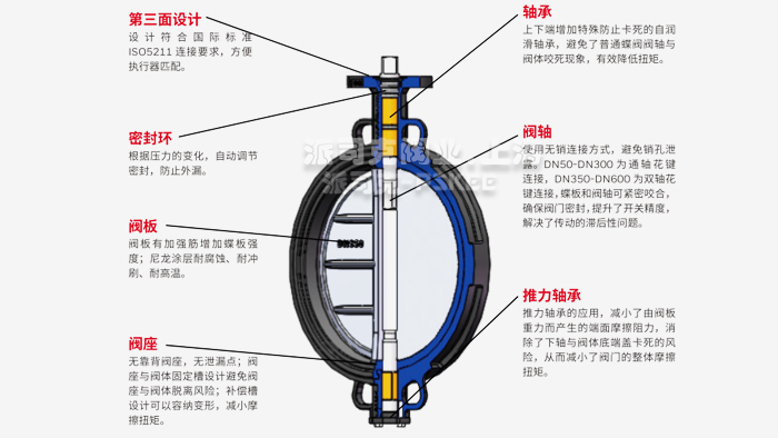 霍尼韦尔V9BF蝶阀结构图