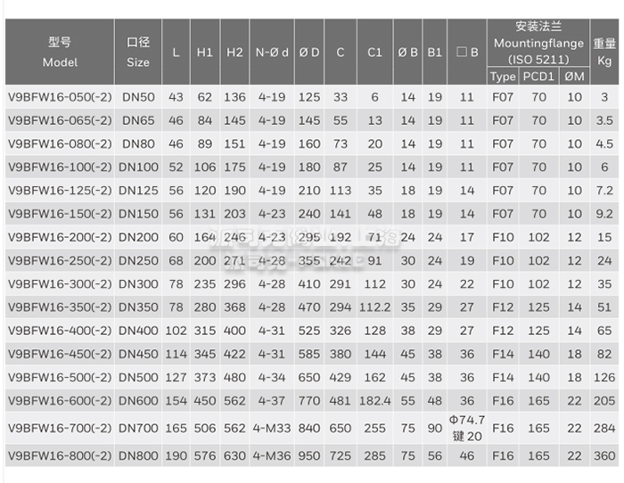 霍尼韦尔对夹蝶阀尺寸表