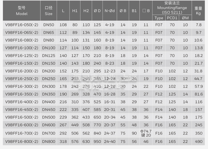 霍尼韦尔V9BF法兰蝶阀尺寸表
