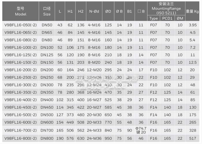 霍尼韦尔V9BFL单夹蝶阀尺寸表