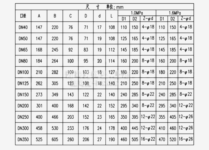 气动法兰中线蝶阀尺寸表