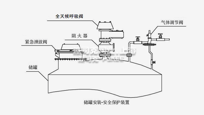 全天候防火呼吸阀安装示意图