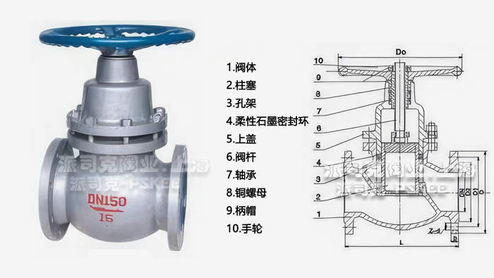 柱塞式闸阀尺寸图