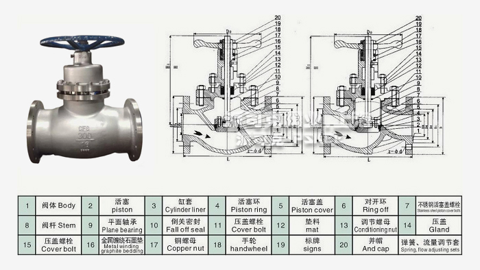 美标柱塞阀结构图
